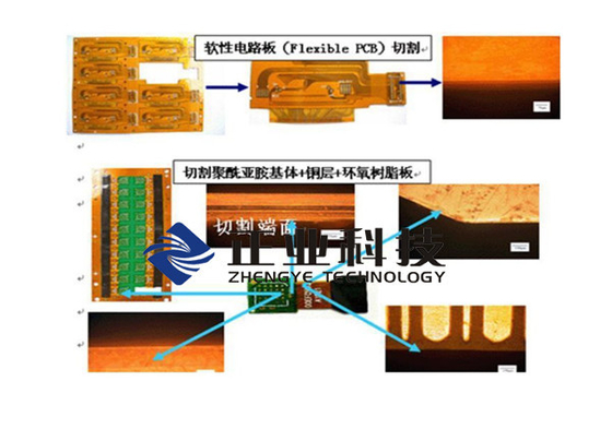 Graphiques à haute densité CVL/découpeuses UV laser de FPC/rf avec peu de carbonisation