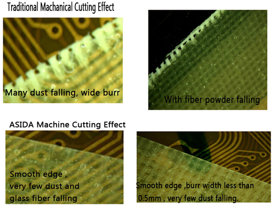Effet de coupe de machine d'Asida pp, épaisseur 0,04 | 0.3mm de coupe